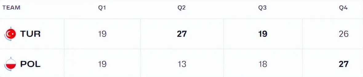 其争夺决赛, quote