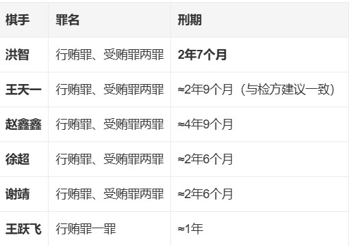 王天一建议 王天一建议